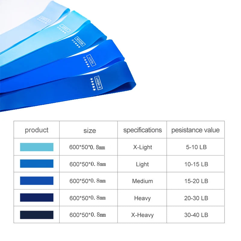 Set of Elastic Resistance Bands 